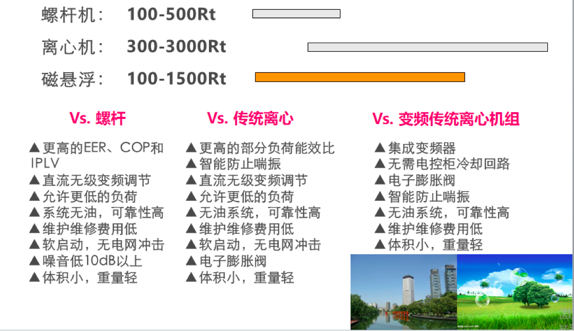 磁悬浮中央空调