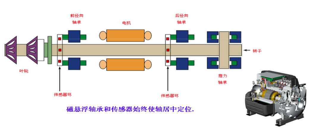 新一代节能中央空调