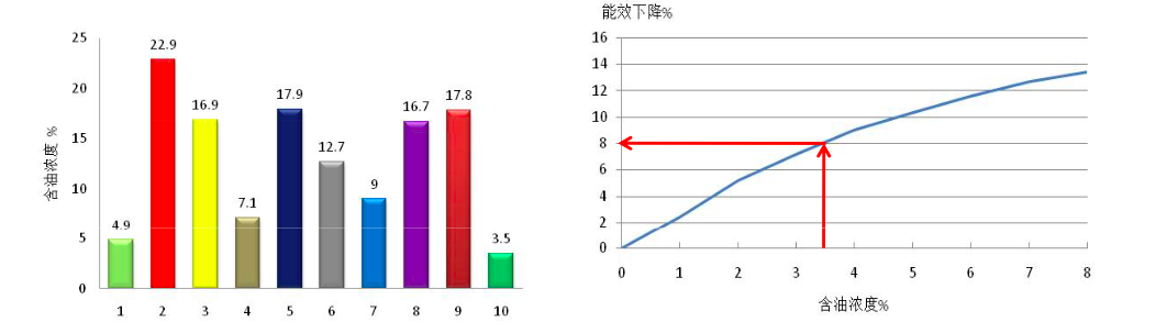 新一代节能中央空调