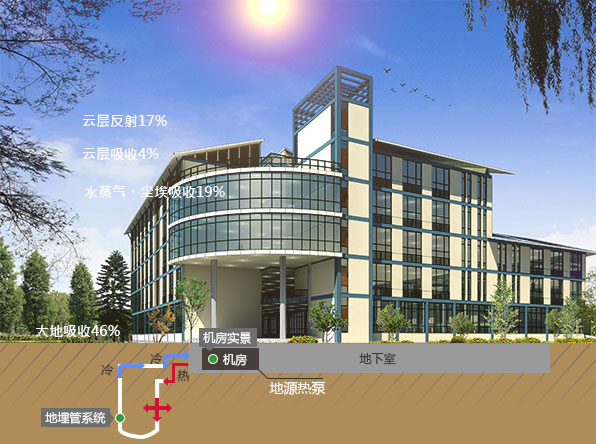 地源热泵系统