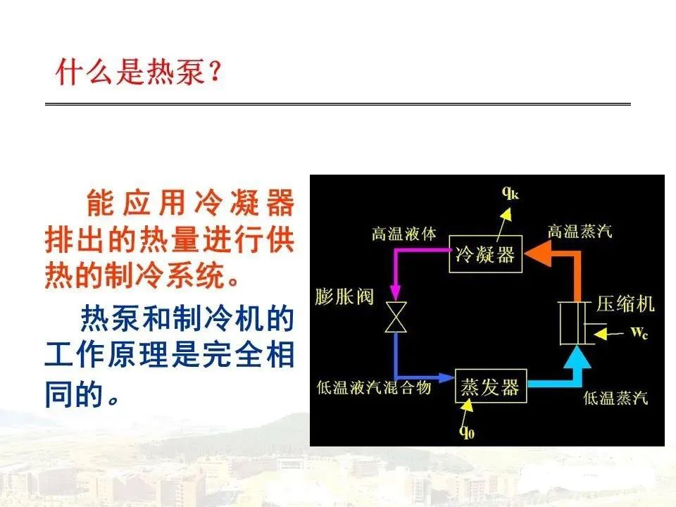 地源热泵传热模型及设计要点