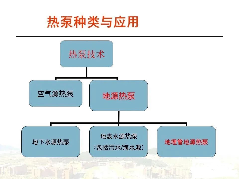 地源热泵传热模型及设计要点