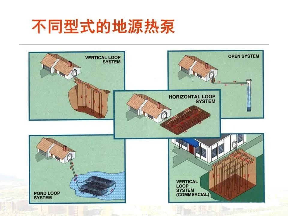 地源热泵传热模型及设计要点