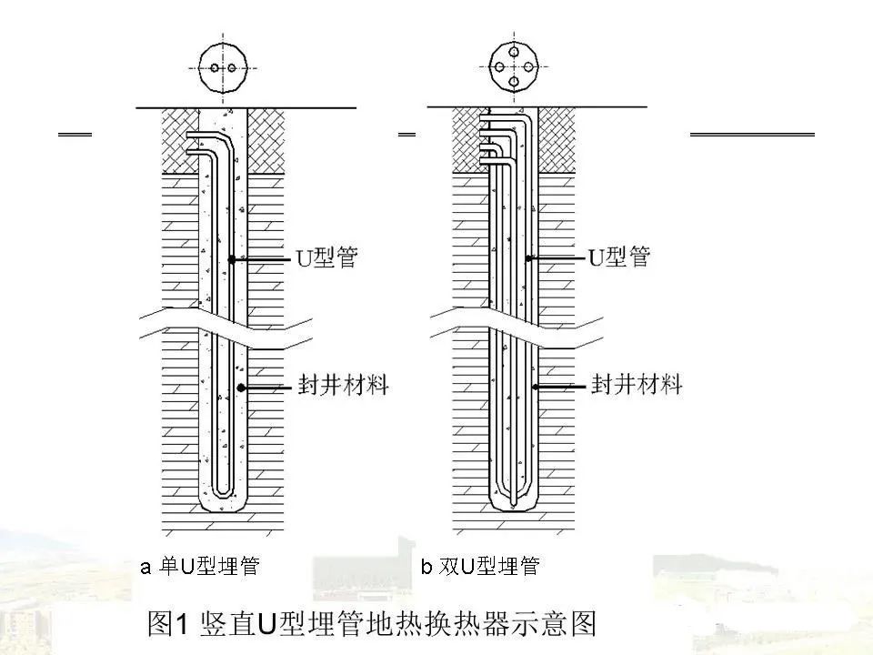 地源热泵传热模型及设计要点