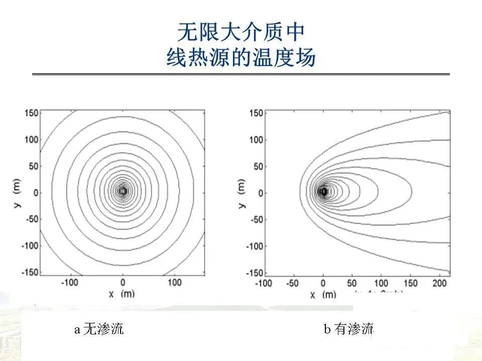 地源热泵传热模型及设计要点