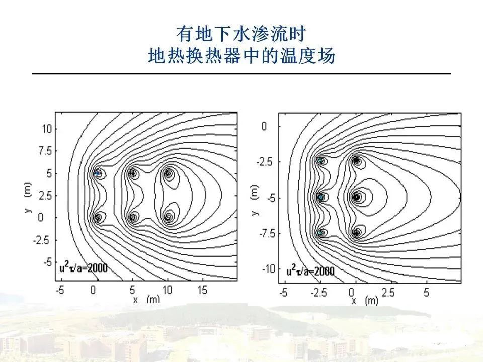 地源热泵传热模型及设计要点