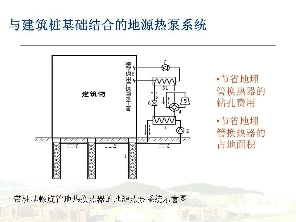 地源热泵传热模型及设计要点