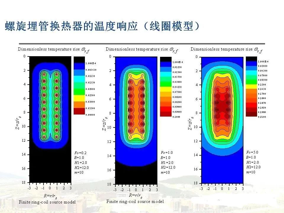 地源热泵传热模型及设计要点