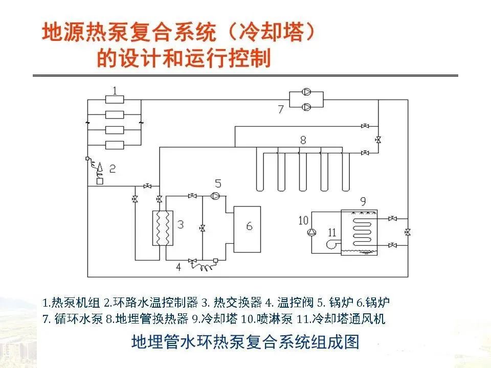 地源热泵传热模型及设计要点