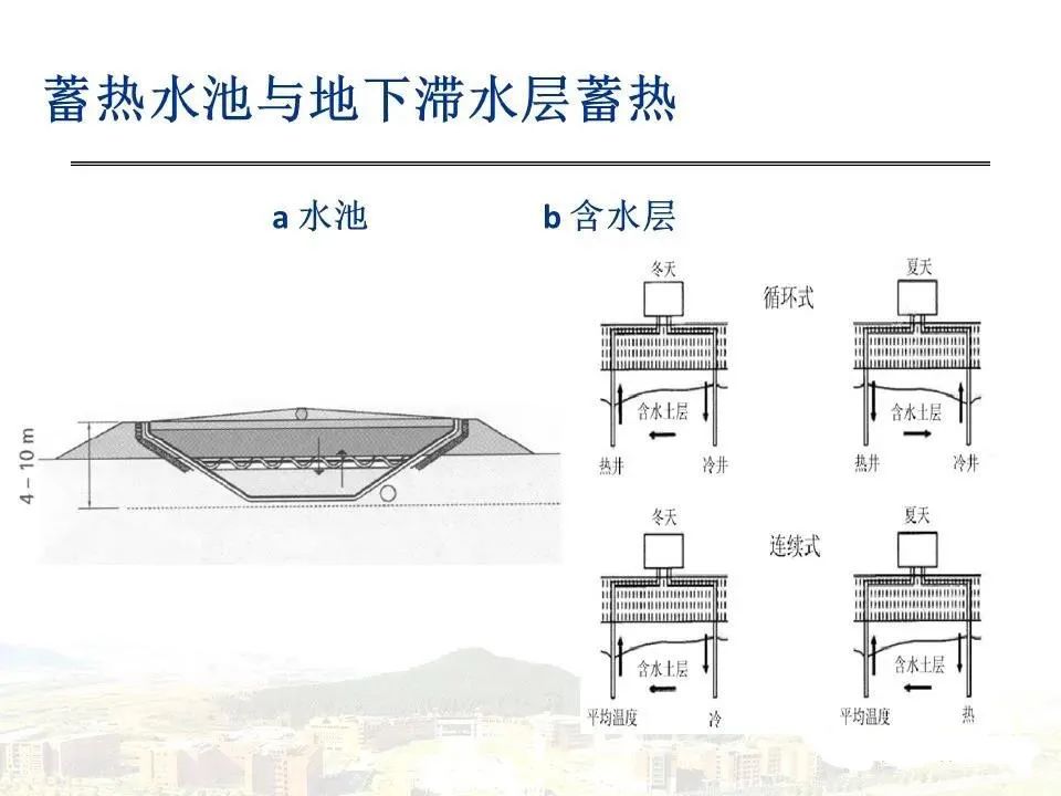 地源热泵传热模型及设计要点