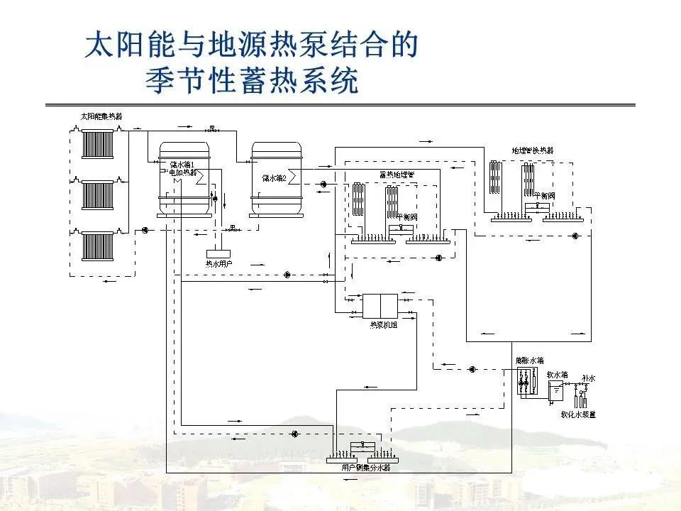 地源热泵传热模型及设计要点