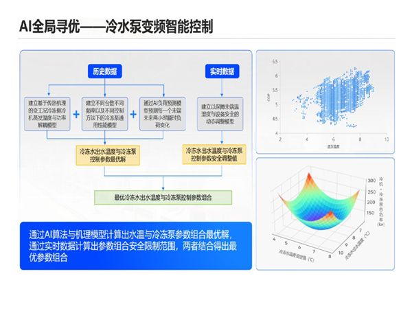 AI全局寻优