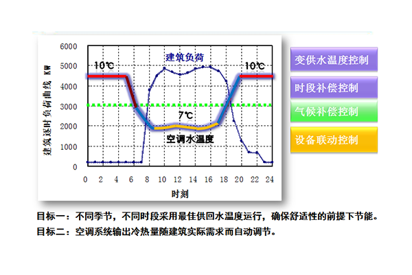 高效节能方案图表1