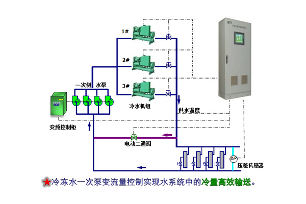 高效节能方案图表3